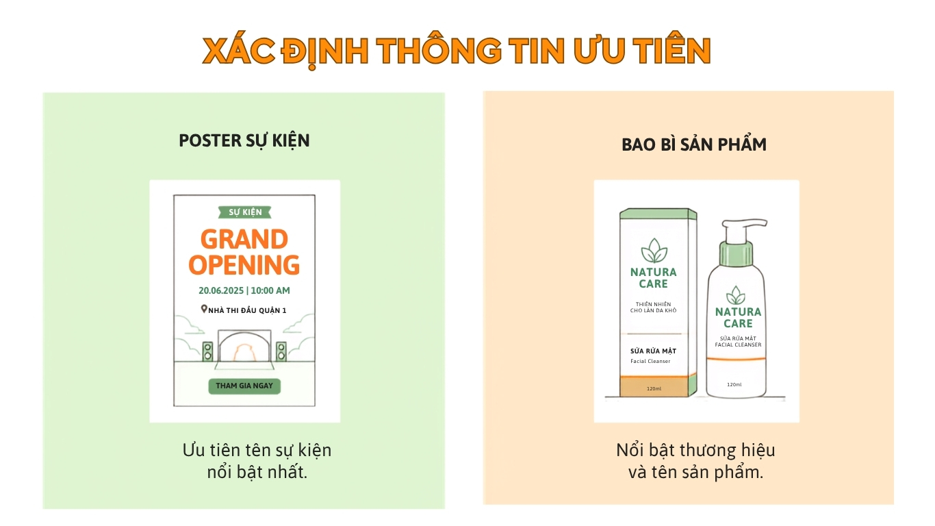Xác định thông tin ưu tiên