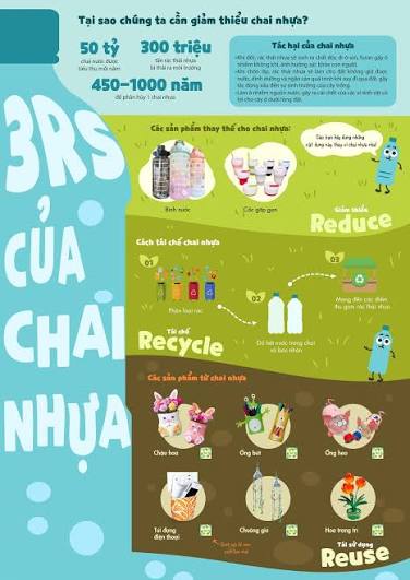 Poster về chủ đề giảm rác thải nhựa