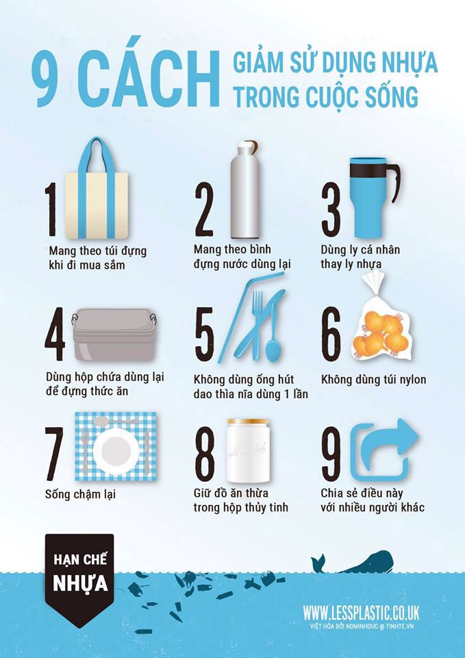 Poster về chủ đề giảm rác thải nhựa