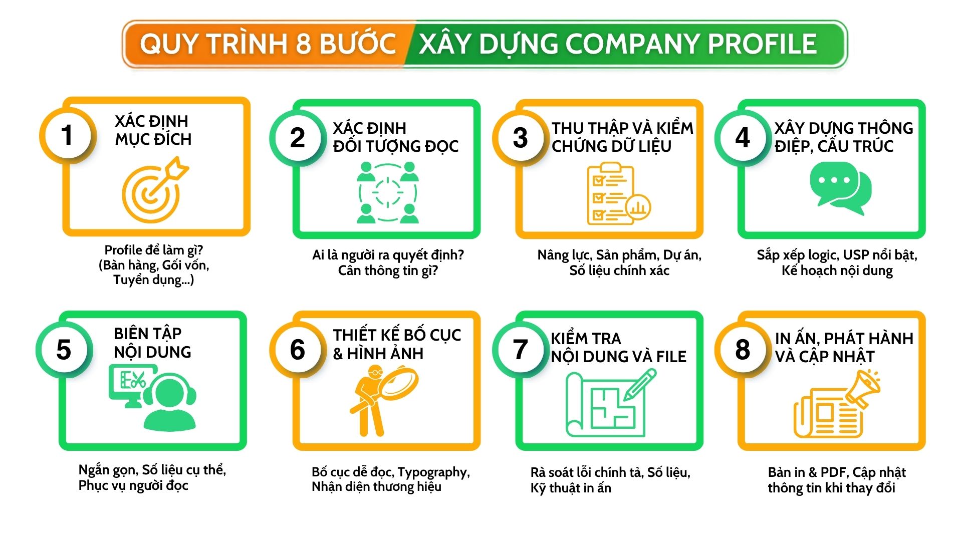 Quy trình 8 bước xây dựng Company Profile