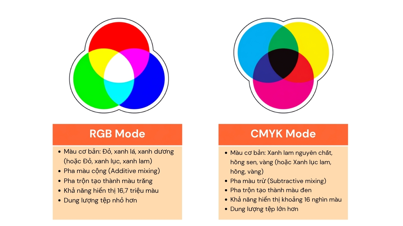 Lưu ý về RGB và CMYK