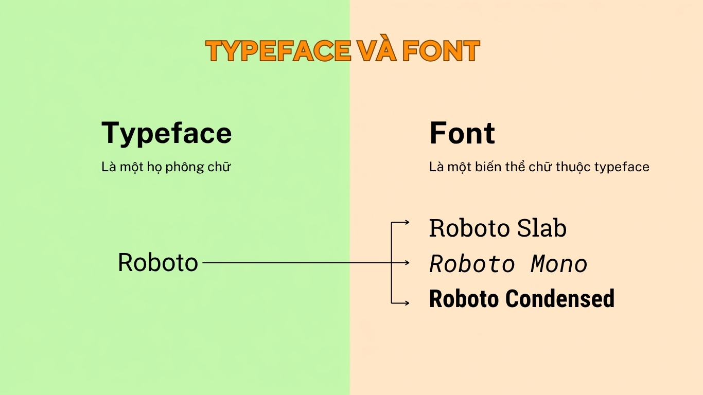 Typeface và Font