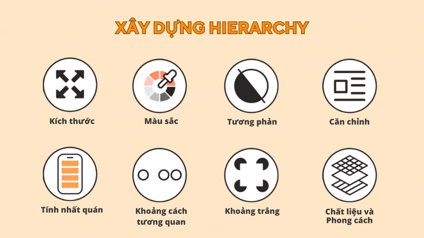 Xây dựng hierarchy