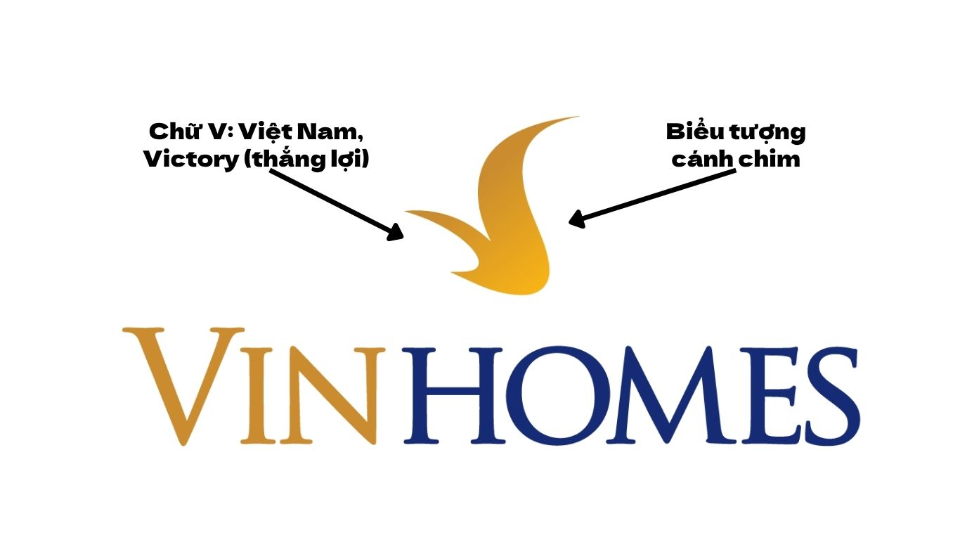 Ý nghĩa logo Vinhomes
