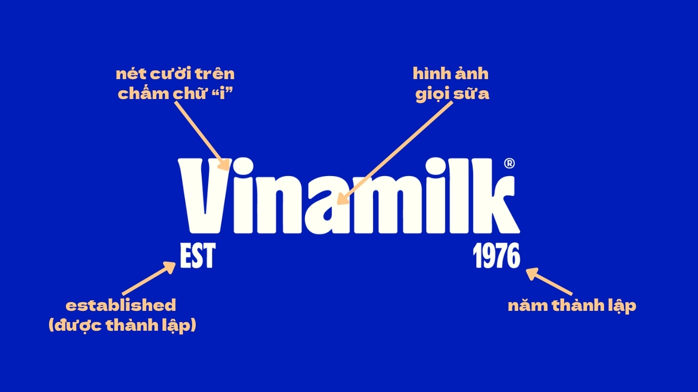 Ý nghĩa trong thiết kế logo Vinamilk