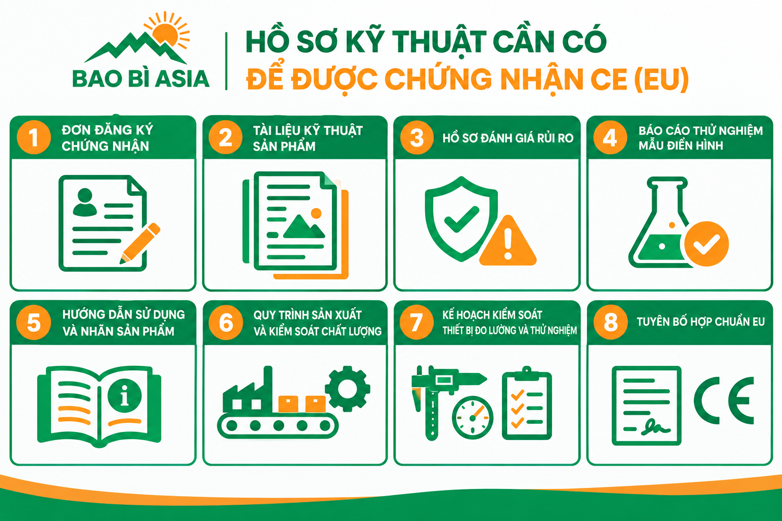 Hồ sơ chứng nhận CE