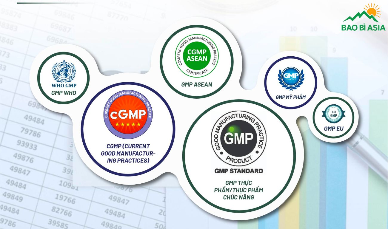 Tiêu chuẩn GMP phổ biến