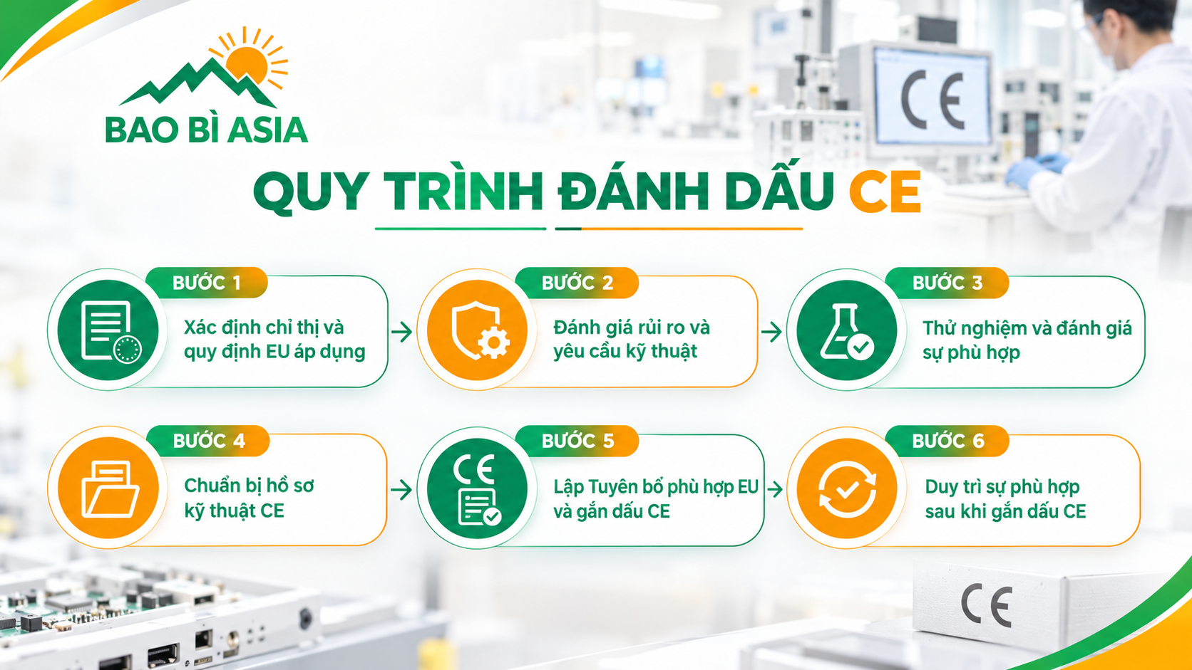 Quy trình đánh giá